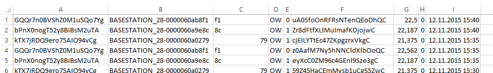 FINAL RESULT OF DATA IMPORT TO EXCEL