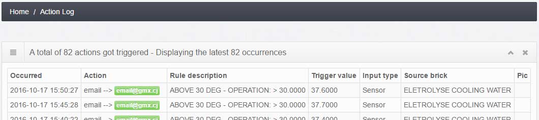 ACTION LOG PAGE