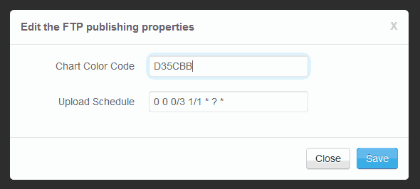 PUBLISHING PROPERTIES