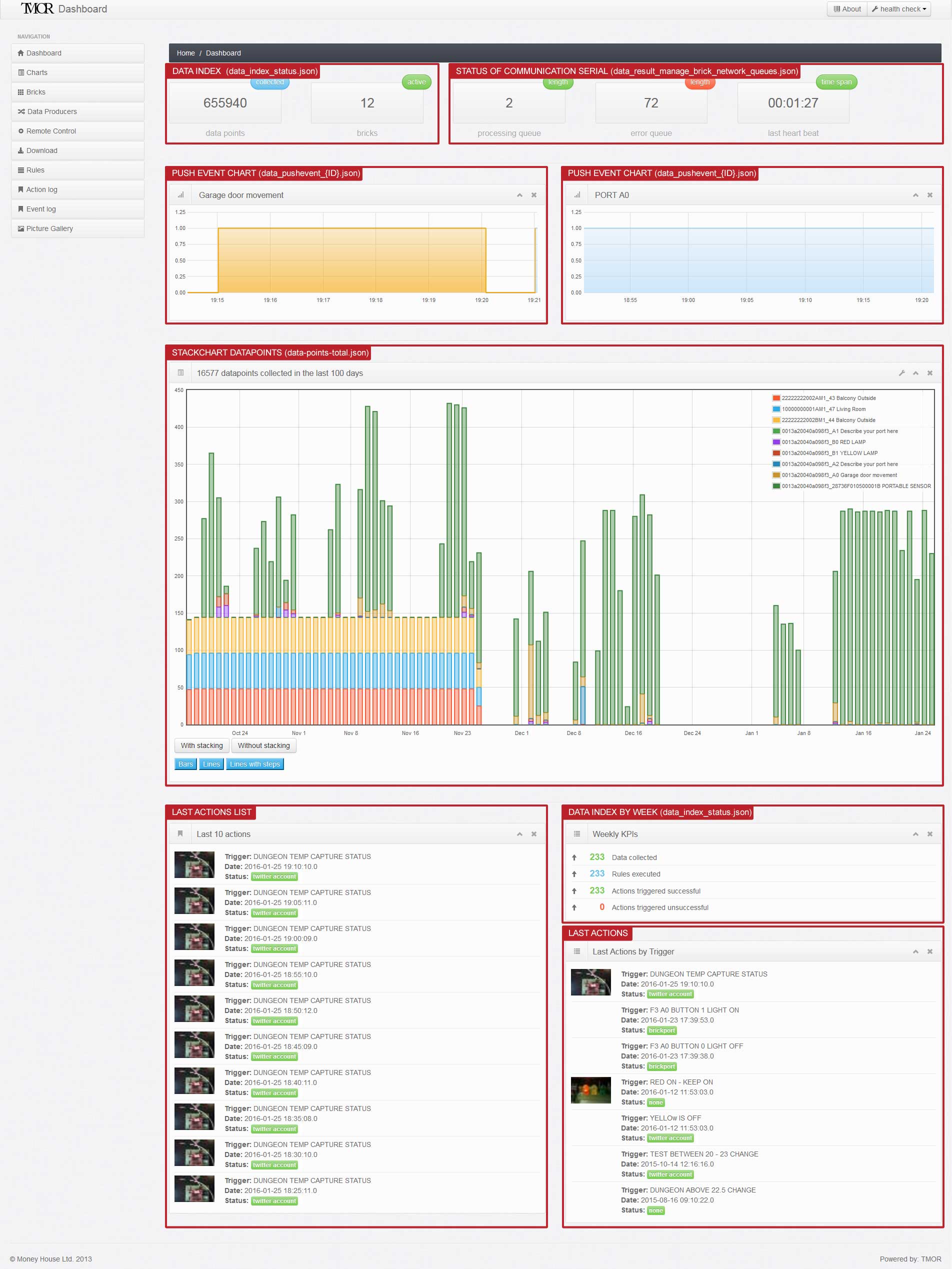 DATA PRODUCERS JSON