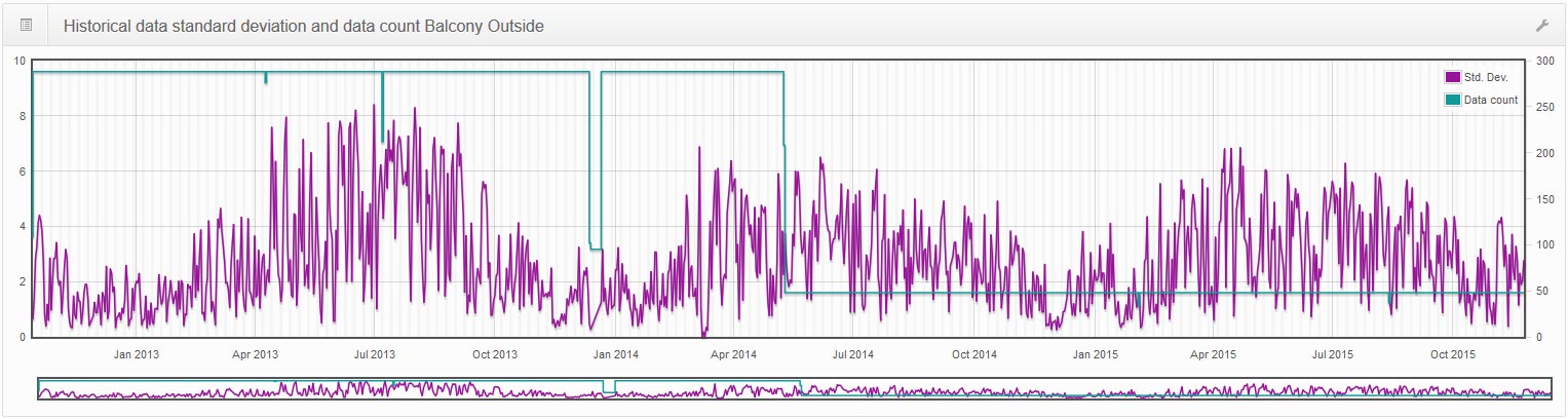 TIME SERIES RAW DATA