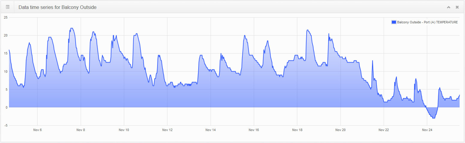 TIME SERIES RAW DATA
