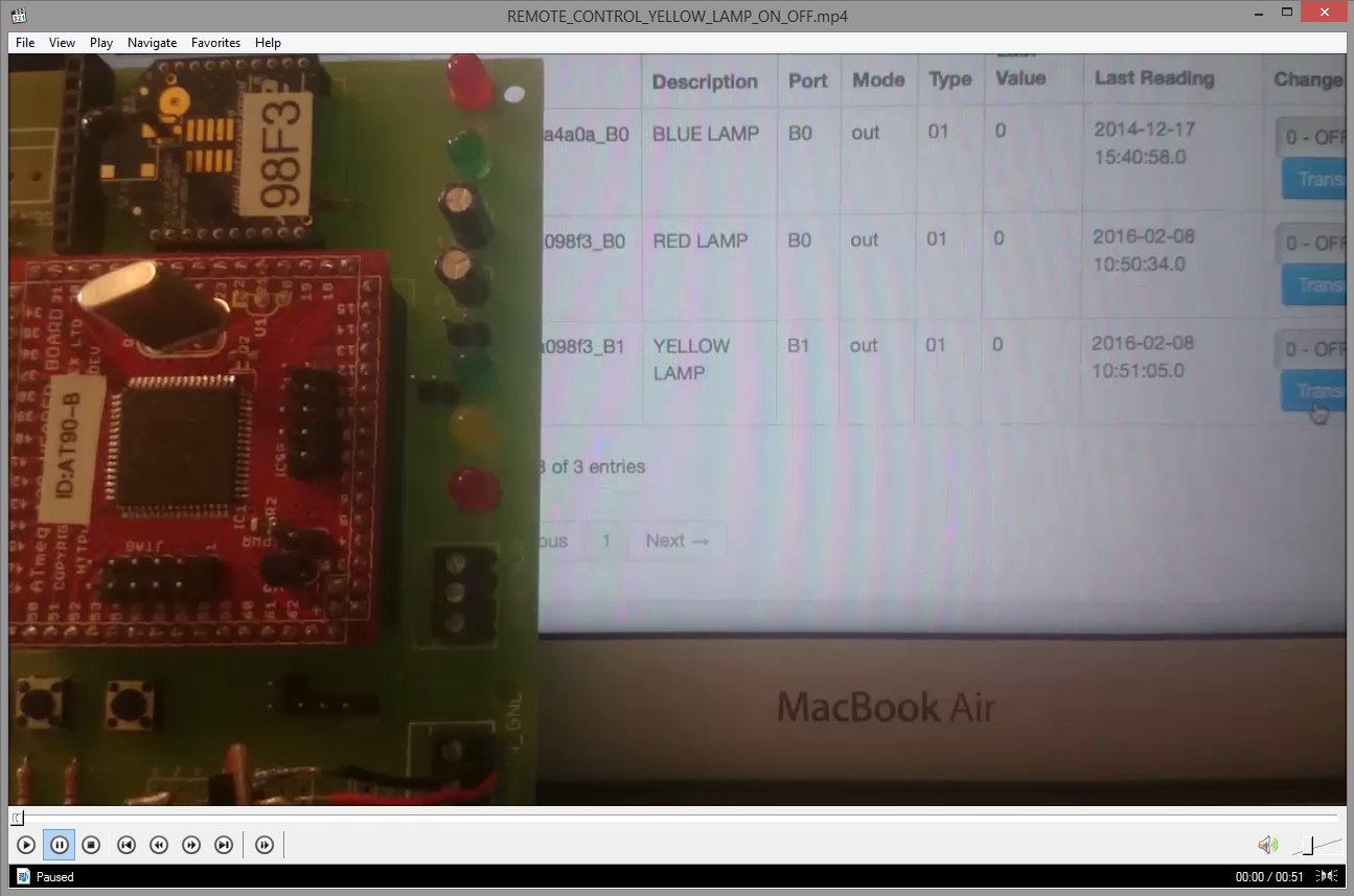 JSPREMOTECONTROL ACTIVE OUTPUT PORTS