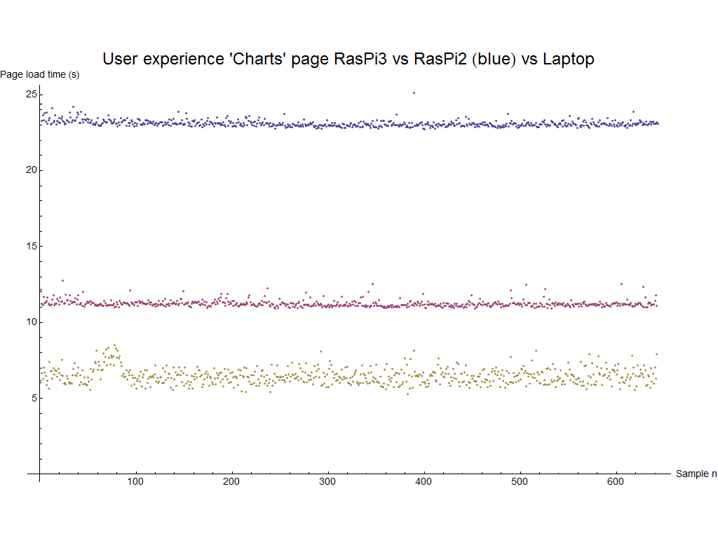 TEST SAMPLES CHARTS PAGE