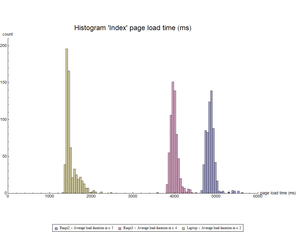 HISTOGRAM INDEX PAGE