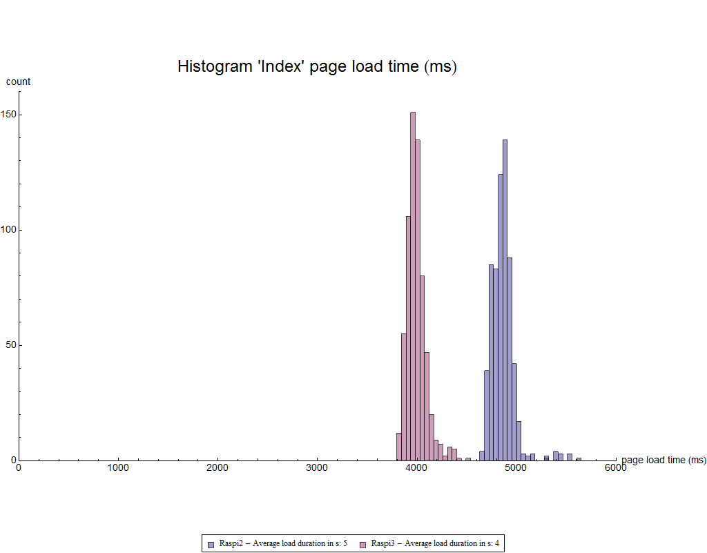 HISTOGRAM INDEX PAGE