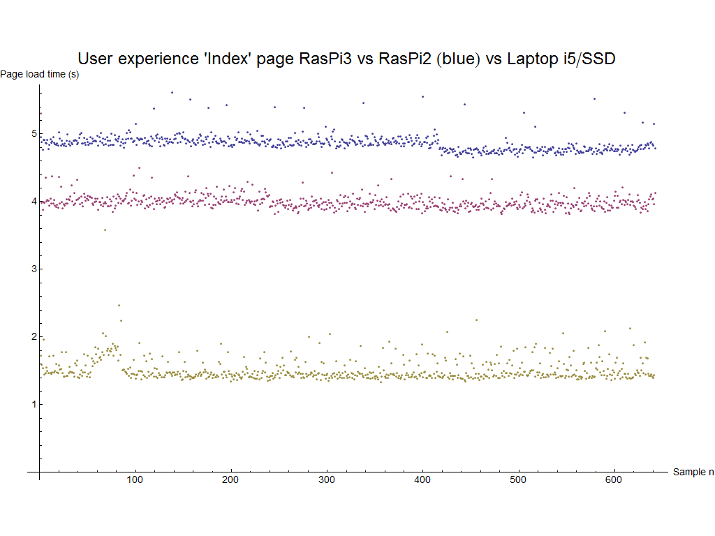 TEST SAMPLES INDEX PAGE