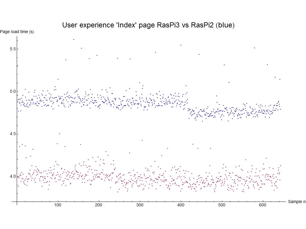 TEST SAMPLES INDEX PAGE