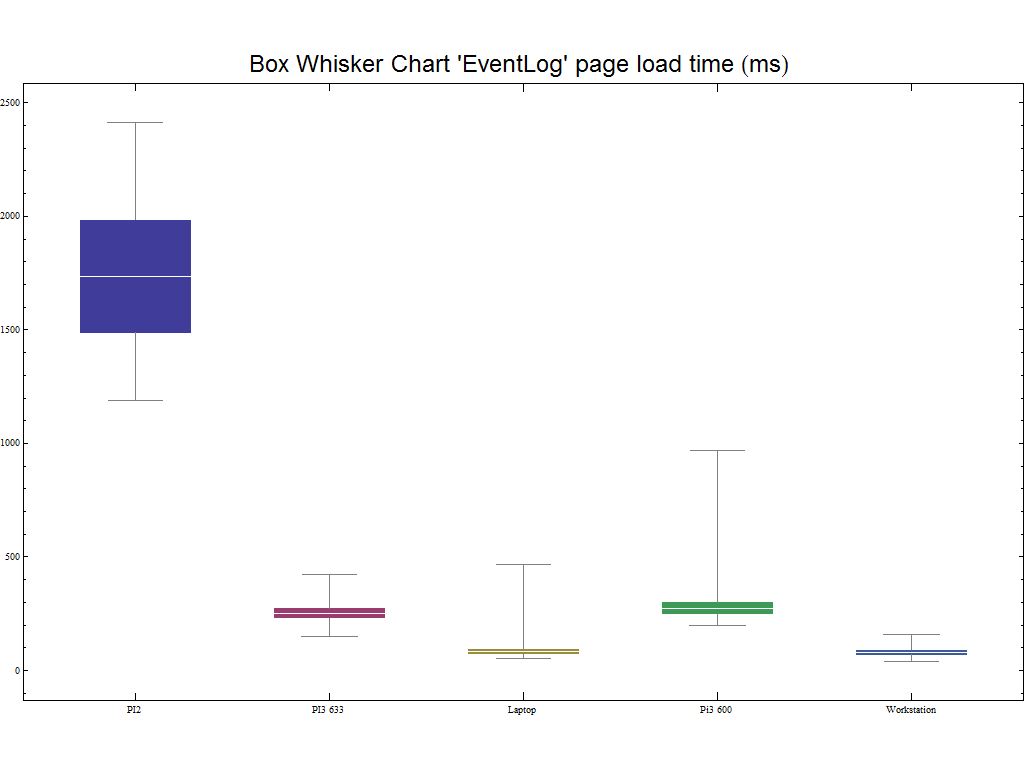BOX WHISKER EVENT LOG PAGE