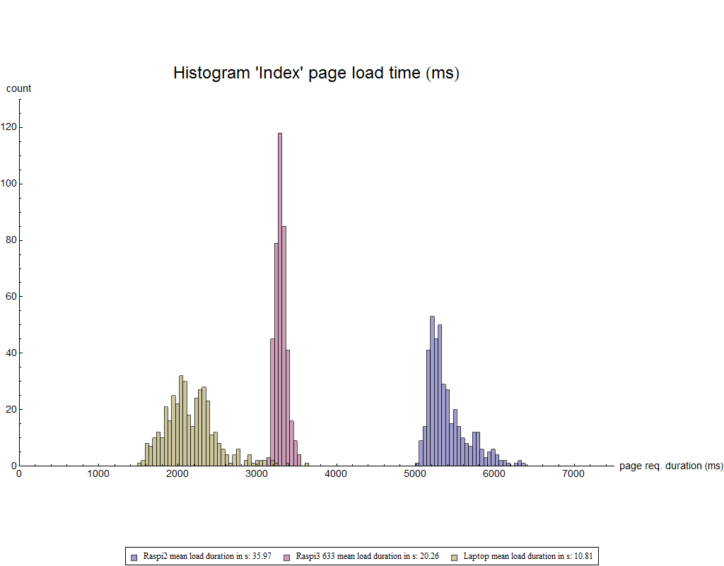 HISTOGRAM INDEX PAGE