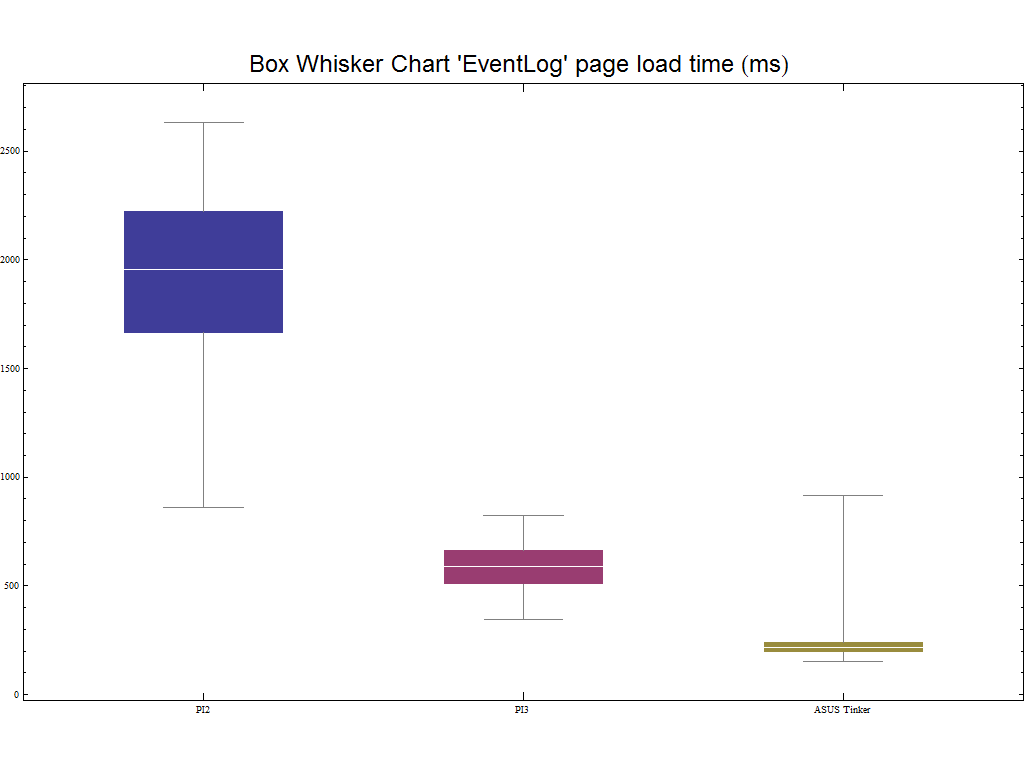 BOX WHISKER EVENT LOG PAGE