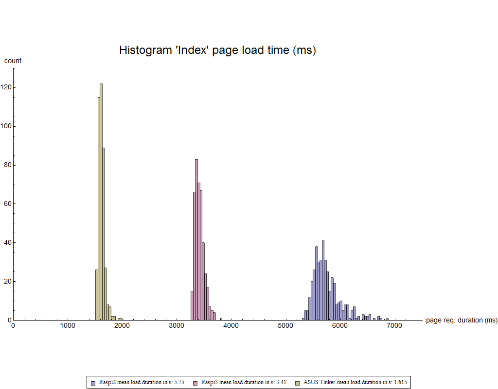 HISTOGRAM INDEX PAGE
