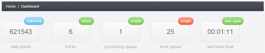 DATA PRODUCERS JSON