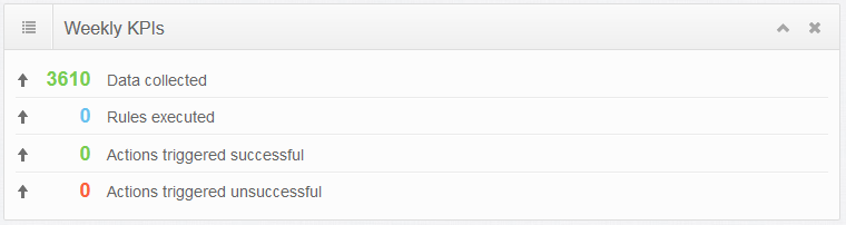 WEEKLY KPIs