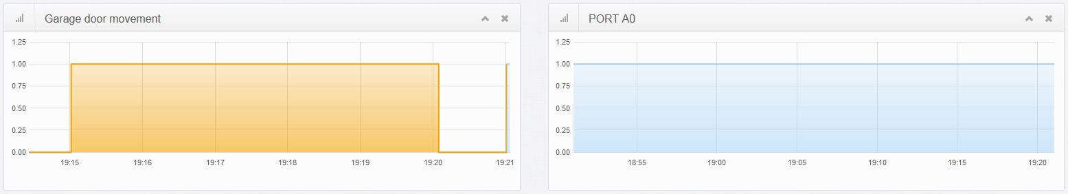DATA PRODUCERS JSON