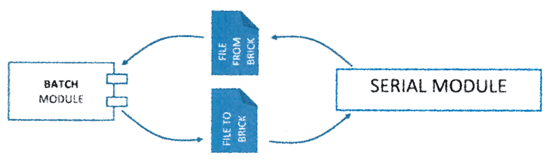 main layout